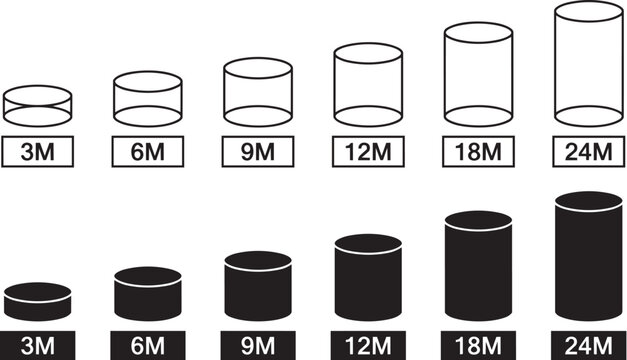 Visual representation of growth and progression over time, featuring two rows of cylinders with increasing height, labeled from 3M to 24M.