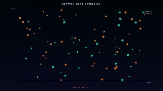A digital screen showcasing AI Bias Auditing as data points scatter across a dark grid interface to reveal statistical trends during a complex automated algorithmic analysis