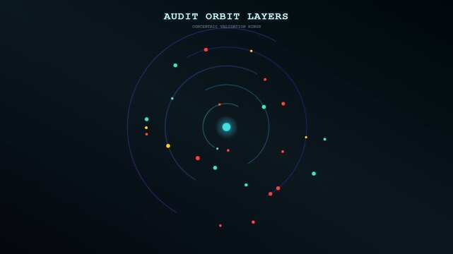 A digital AI Bias Auditing concept shows abstract data points orbiting a central glowing core while expanding through concentric rings to illustrate complex algorithmic systemic verification