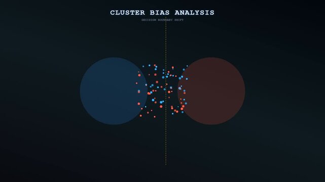 A technical animation showing AI Bias Auditing as blue and red data clusters merge over time to reveal the shifting decision boundary within a dark digital interface