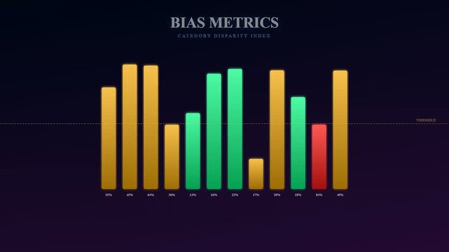 A digital AI Bias Auditing interface showcases dynamic data visualization charts that shift and populate in real time to illustrate complex algorithmic fairness metrics for software analysis