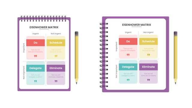 Eisenhower matrix infographic template banner with paper on clipboard binder on books with pencil for slide presentation