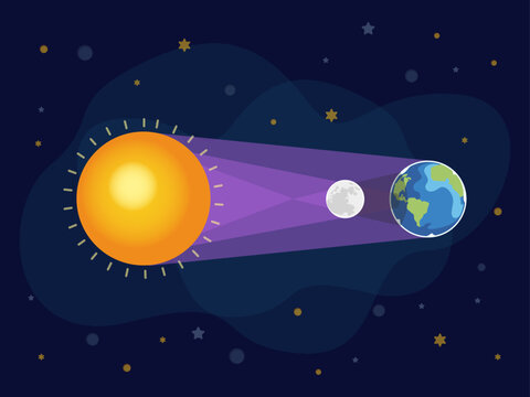 Solar Eclipse Educational Vector Diagram with Sun, Moon, and Earth