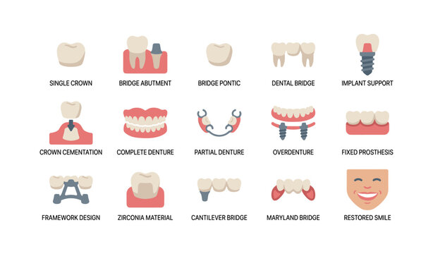 Dental prosthesis icons showing crowns bridges and dentures grid