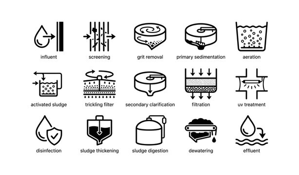Water treatment process icons illustrating wastewater treatment stages