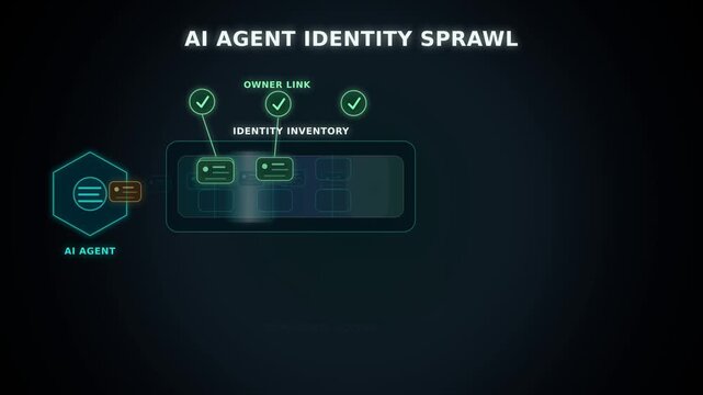 AI Agent Identity Sprawl