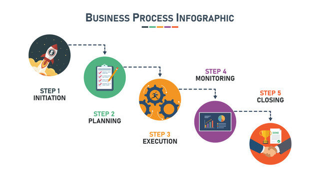 Business process timeline infographic template with 5 steps project management lifecycle workflow. Vector illustration