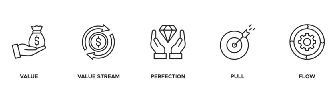 Lean Thinking Banner Web Icon Vector Illustration Concept with Icons of Value, Value Stream, Perfection, Pull, and Flow 