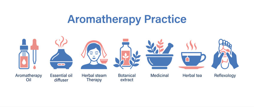 Aromatherapy practice icon set, essential oil diffuser and herbal steam therapy vector icons