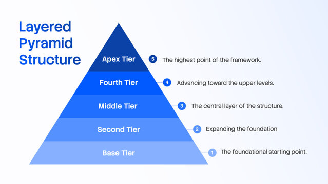 5 Layers Blue Pyramid Hierarchy Diagram