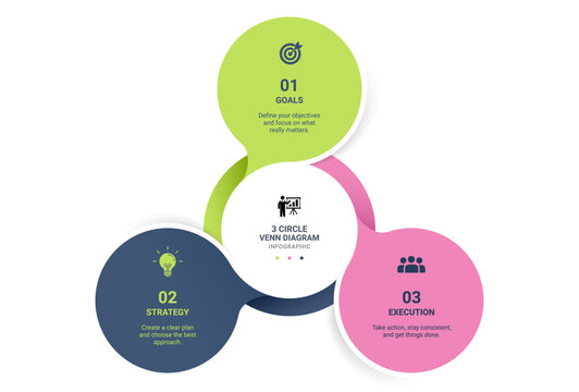 3 Circle Venn diagram infographic template. Interlocking Mobius strip loops with icons for business presentation.