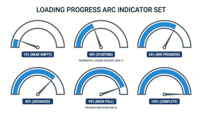 A set of six loading progress arc indicators display various stages of completion on a screen.