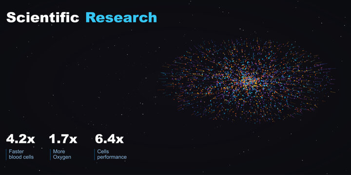 Scientific research complex particle cluster data visualization with research