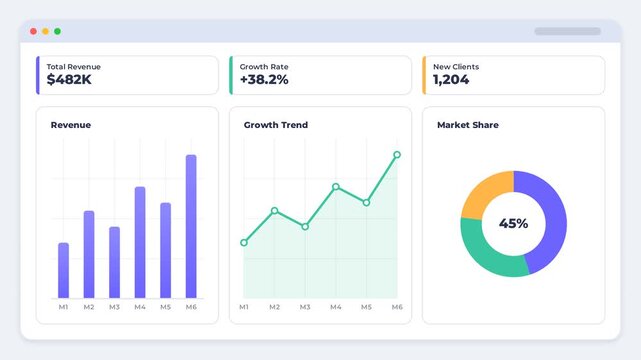 Minimalist Business Dashboard Interface with Animated Bar Line and Donut Charts Showing Growth, Corporate Performance Monitoring UI