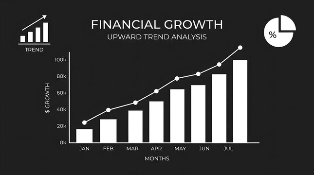 Financial growth chart illustrating upward trend and revenue increase over seven months