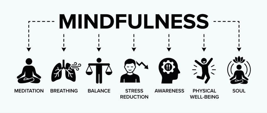 Mindfulness concept infographic with icons for meditation breathing balance with physical well