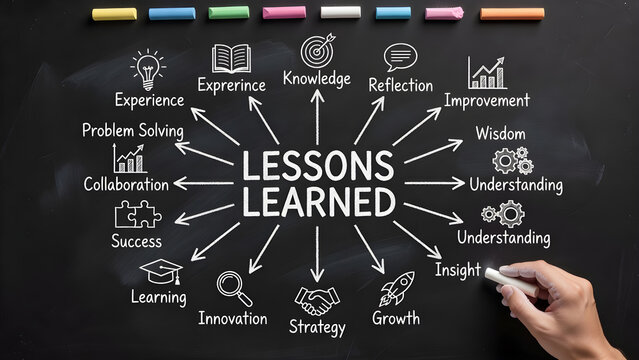 Lessons Learned Business Mind Map on Blackboard with Strategy Innovation Growth Knowledge and Continuous Improvement Concept