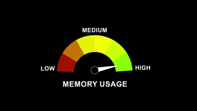 Digital memory usage gauge animation featuring a dynamic moving needle indicating system performance levels from low to on a sleek graphical interface for technical monitoring and data analysis