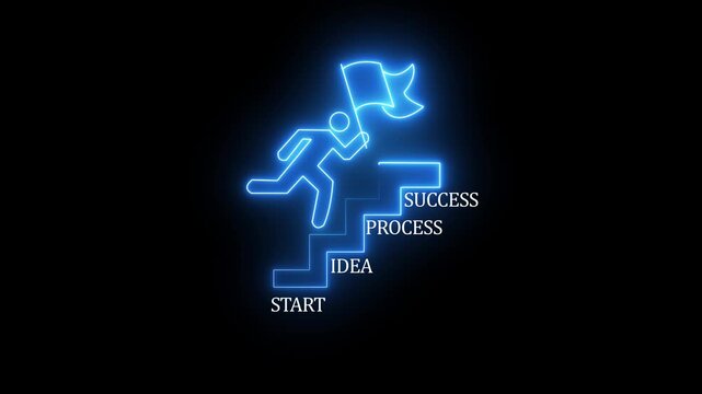 An icon of a man running up stairs with Start, Idea, Process and Success steps. Represents business development, goal achievement and a journey to success