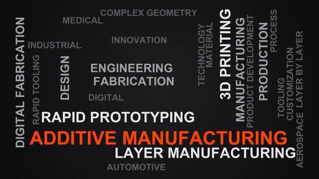 Additive Manufacturing Word Cloud