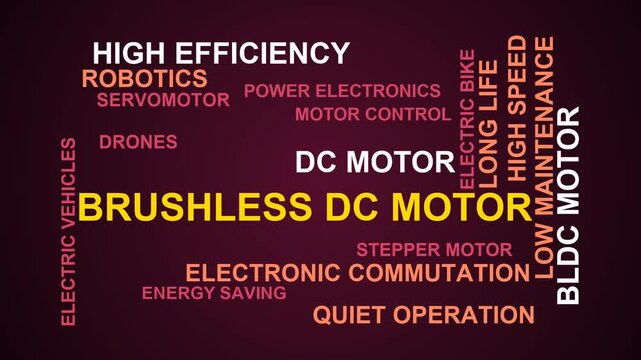 Brushless Dc Motor Word Cloud