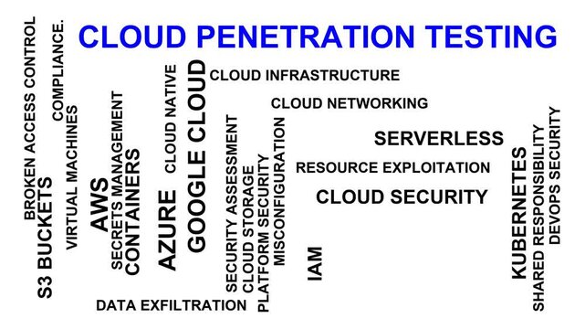Cloud Penetration Testing Word Cloud