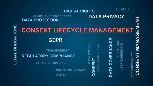 Consent Lifecycle Management Word Cloud