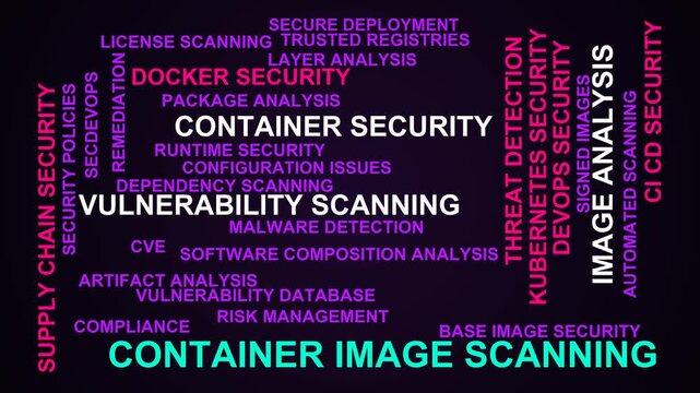 Container Image Scanning Word Cloud