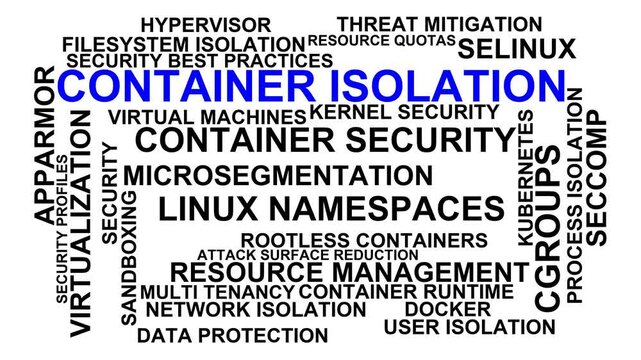 Container Isolation Word Cloud