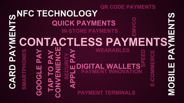 Contactless Payments Word Cloud