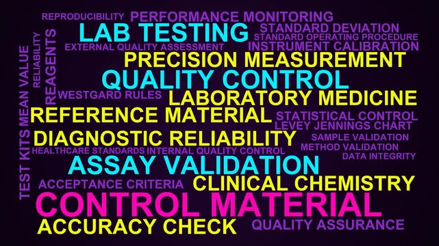 Control Material Word Cloud