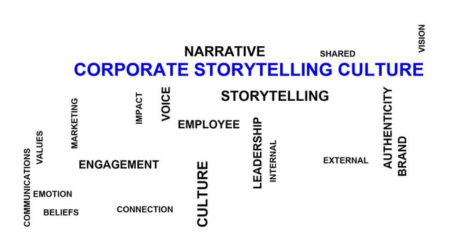 Corporate Storytelling Culture Word Cloud