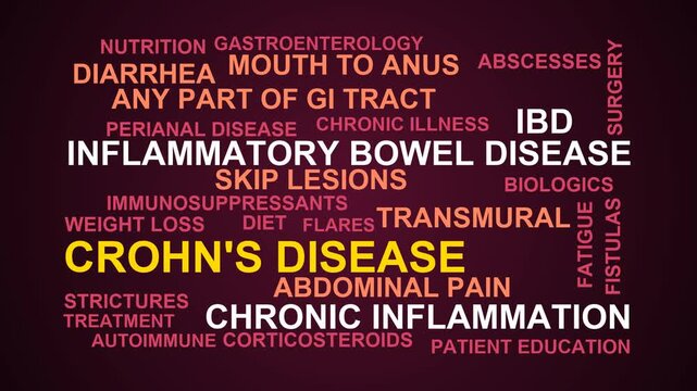 Crohn'S Disease Word Cloud
