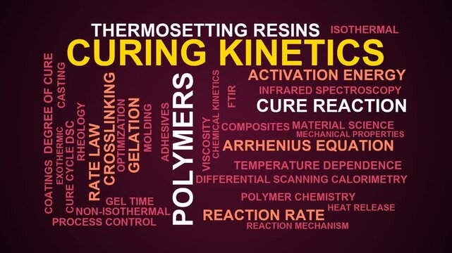 Curing Kinetics Word Cloud