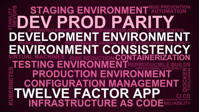 Dev Prod Parity Word Cloud