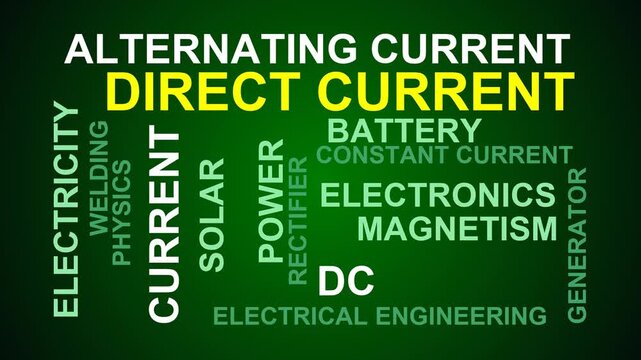 Direct Current Word Cloud
