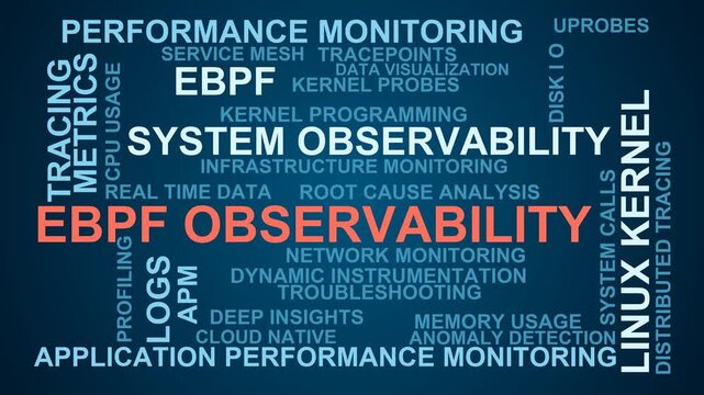 Ebpf Observability Word Cloud