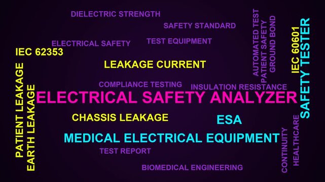 Electrical Safety Analyzer Word Cloud
