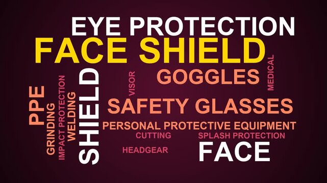 Face Shield Word Cloud
