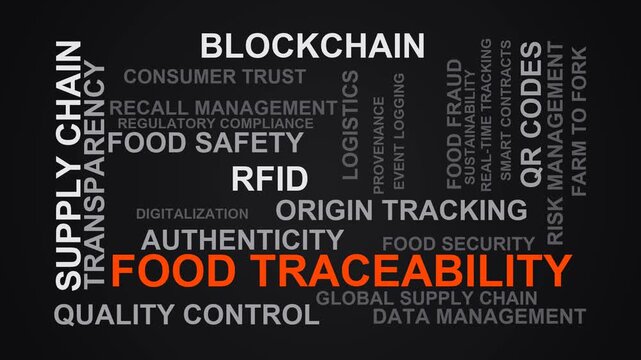 Food Traceability Word Cloud