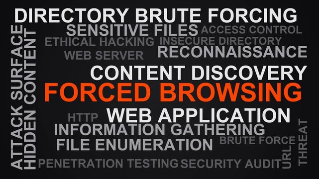 Forced Browsing Word Cloud