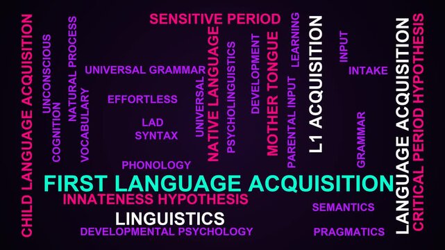 First Language Acquisition Word Cloud