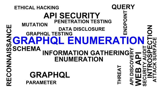 Graphql Enumeration Word Cloud