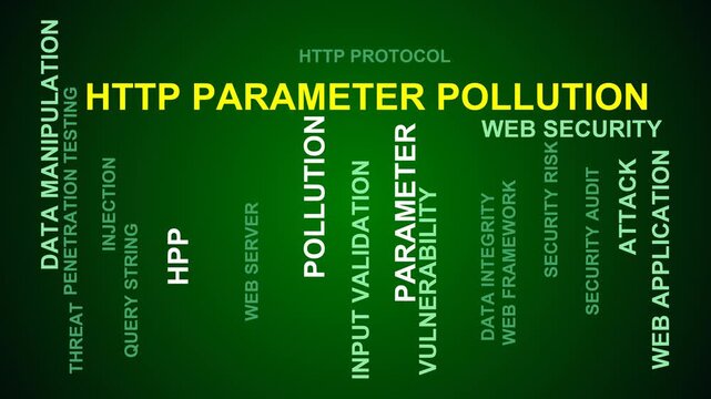 Http Parameter Pollution Word Cloud
