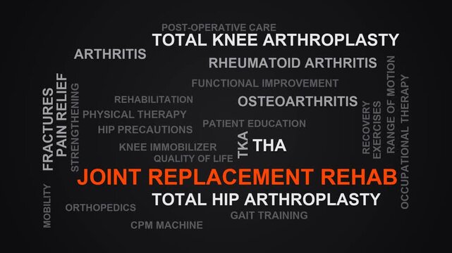 Joint Replacement Rehab Word Cloud