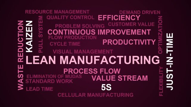Lean Manufacturing Word Cloud