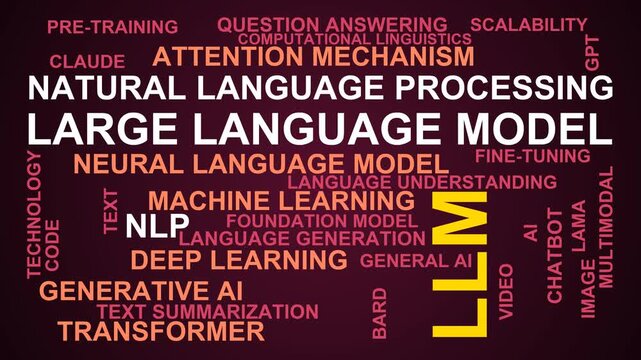 Llm Word Cloud