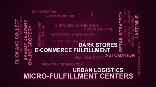 Micro-Fulfillment Centers Word Cloud