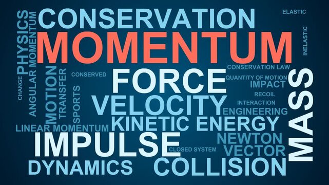 Momentum Word Cloud
