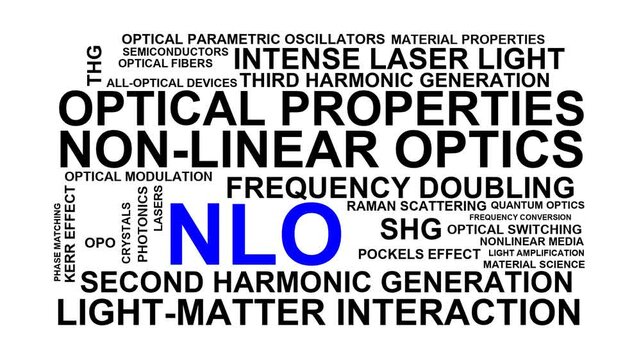 Nlo Word Cloud